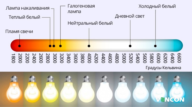 Особенности восприятия цветовой температуры источников света