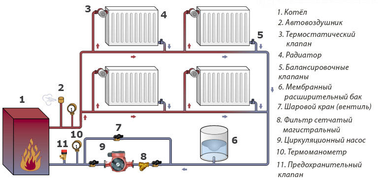 Схема подключения циркуляционного насоса к системе отопления