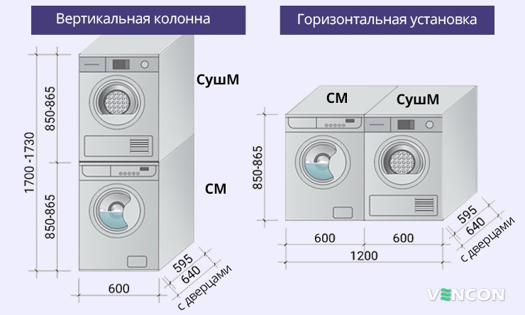 Примеры размещения стиральной и сушильной машины