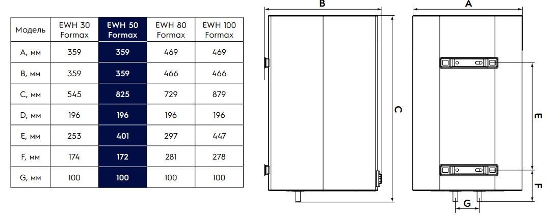 Electrolux EWH 50 Formax Габаритні розміри