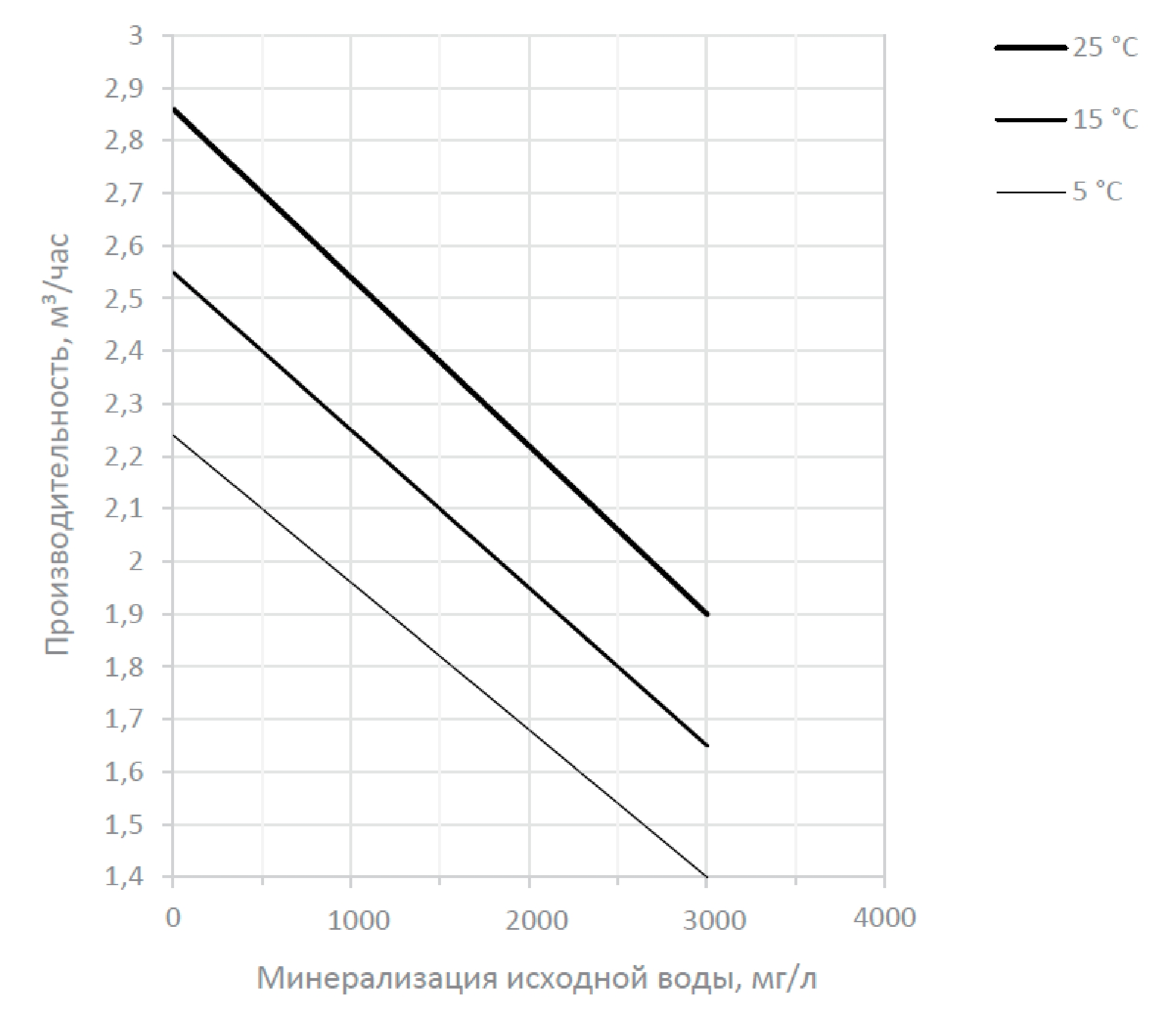 Ecosoft MO22XLWE Диаграмма производительности
