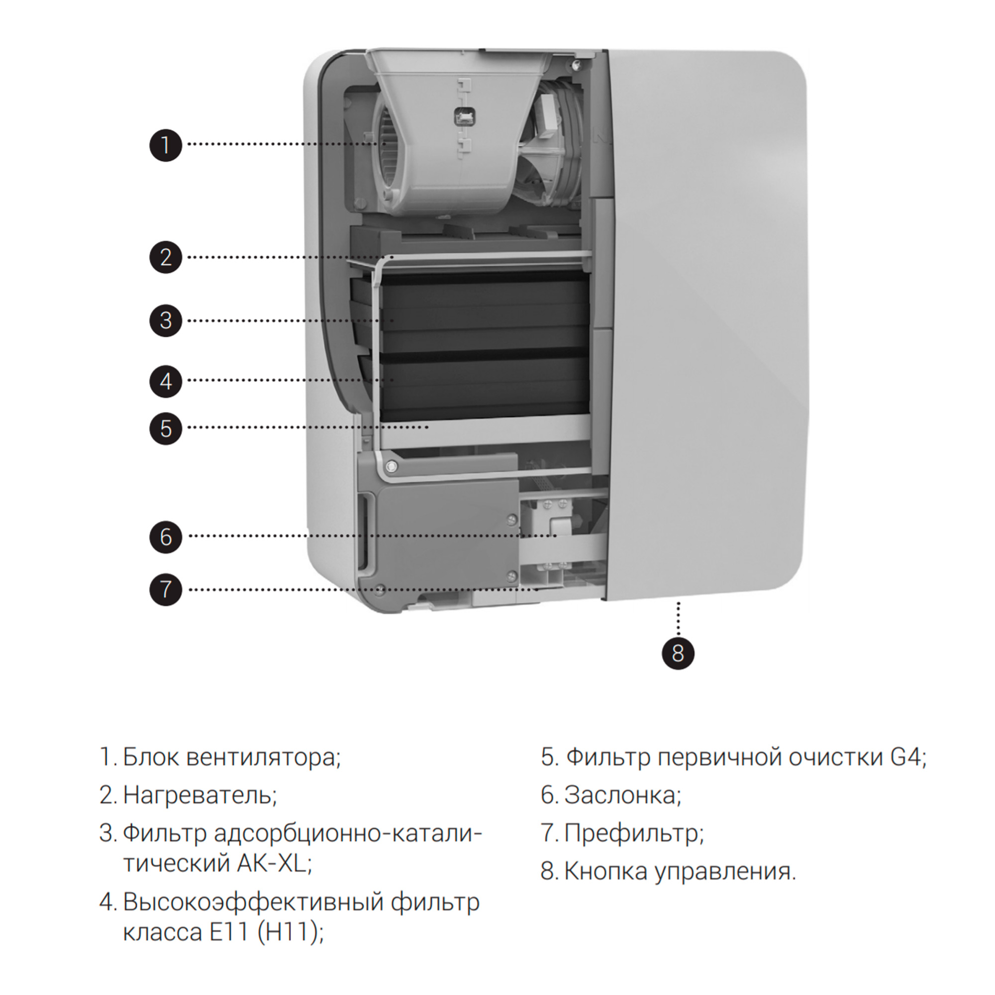 Очищувач повітря Tion Бризер 3S Standard (знижений у ціні товар) ціна 0.00 грн - фотографія 2