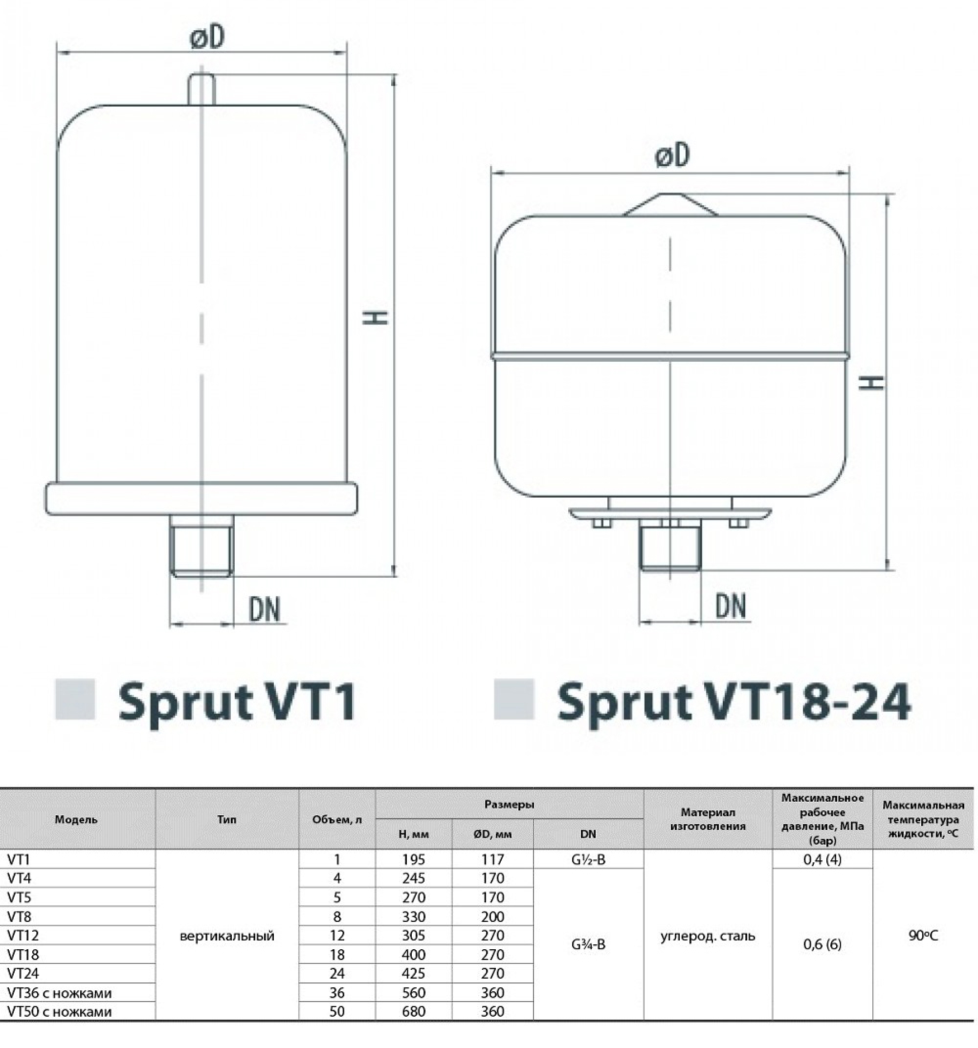 Sprut VT 5 Габаритные размеры