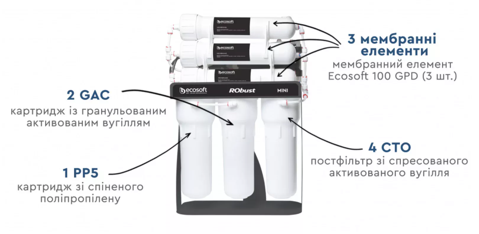 в асортименті Фільтр для води Ecosoft Robust Mini ROBUST1000STD в магазині - photo 18
