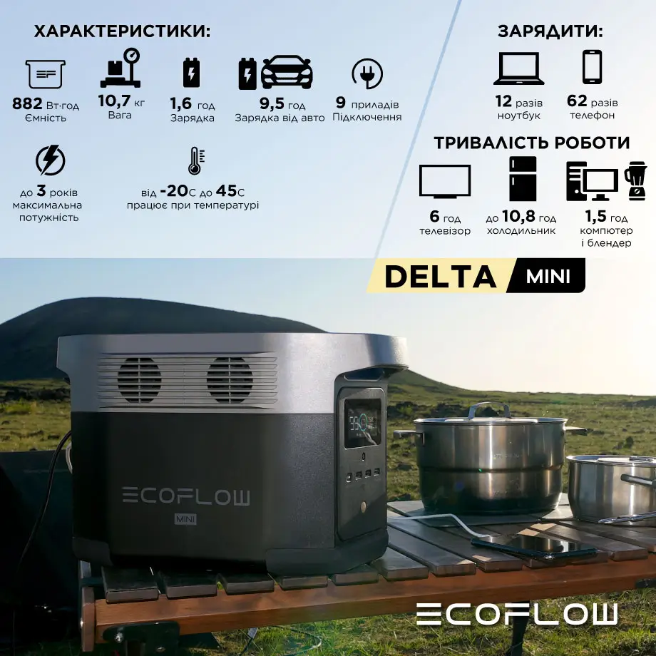 Портативна зарядна станція EcoFlow DELTA mini ціна 40999.00 грн - фотографія 2