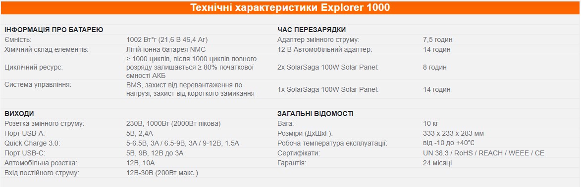 Jackery Explorer 1000EU Технічні параметри