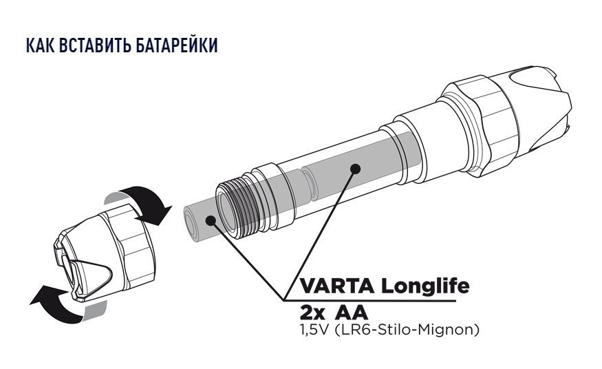 Светодиодный фонарик Varta Indestructible F10 Pro характеристики - фотография 7