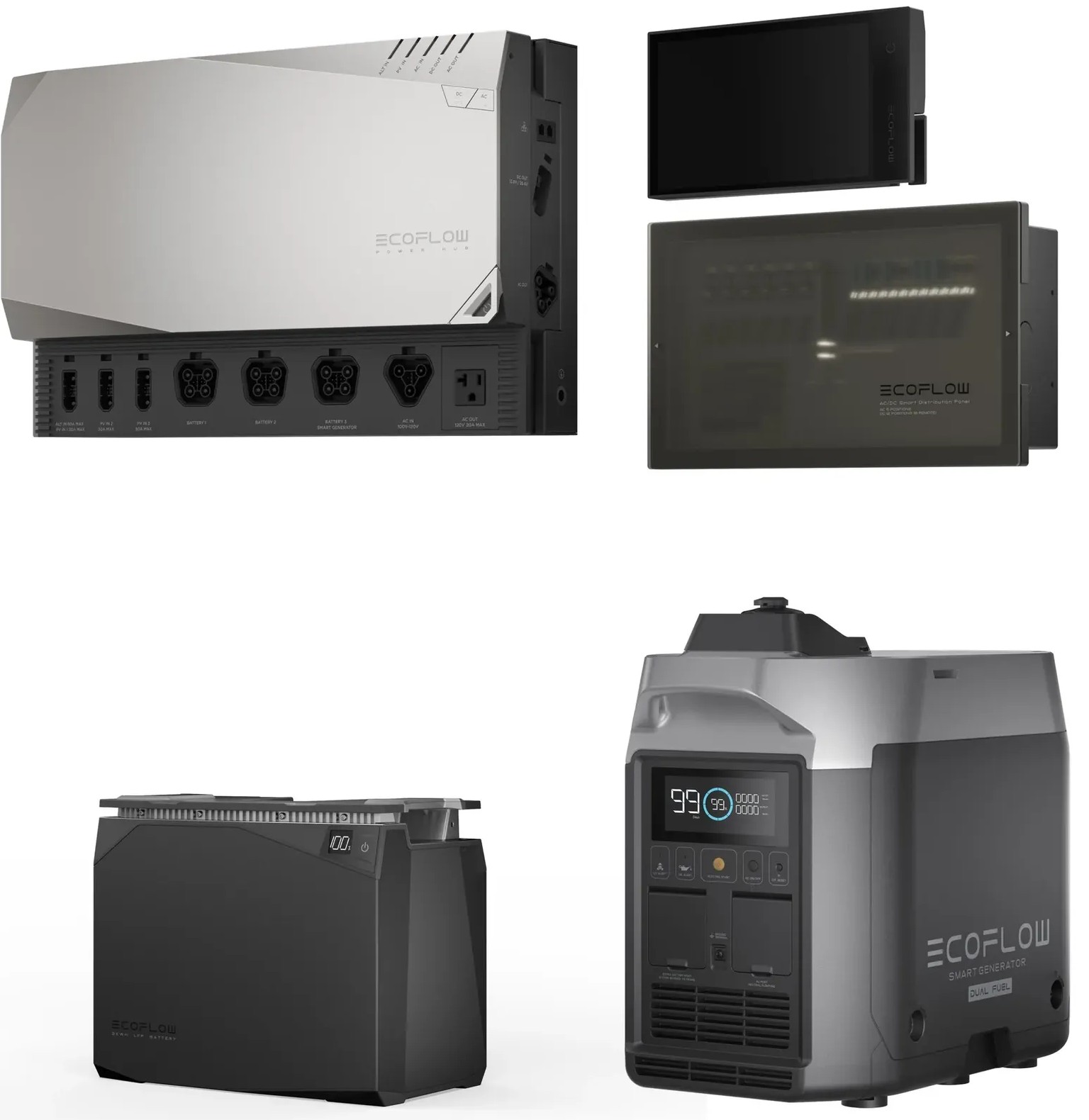 EcoFlow Power Independence Kit 2 kWh