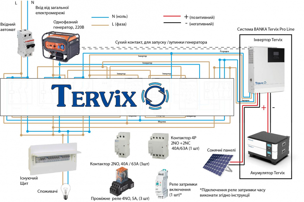 Система автономного живлення Tervix BANKA 4,8 кВтг - інвертор 5кВ + акумулятор 48В 100 Аг, 693210 зовнішній вигляд - фото 9