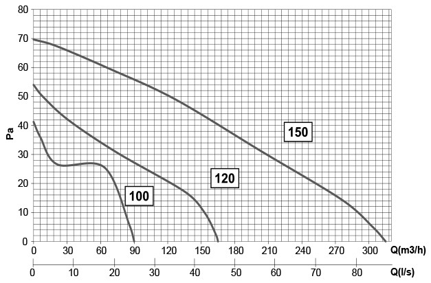Elicent Elegance 120 Graphite Діаграма продуктивності