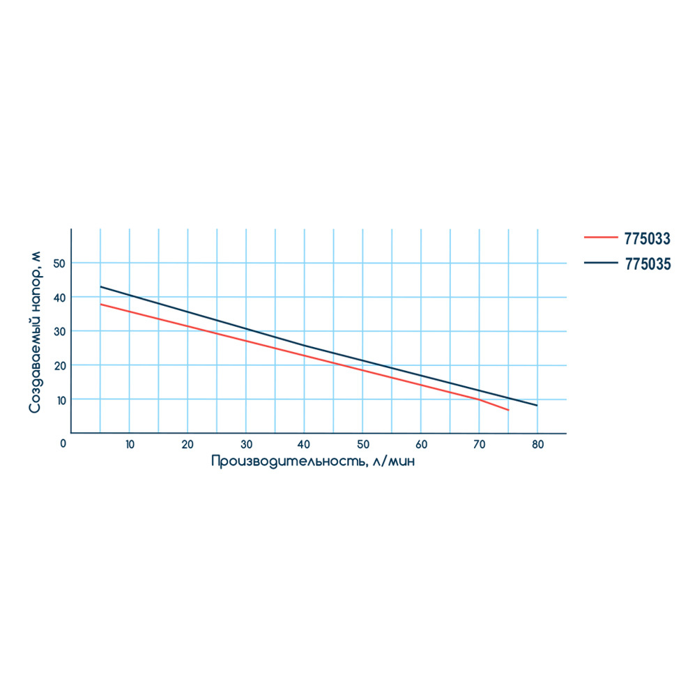 Wetron JSW15M (775035) Діаграма продуктивності