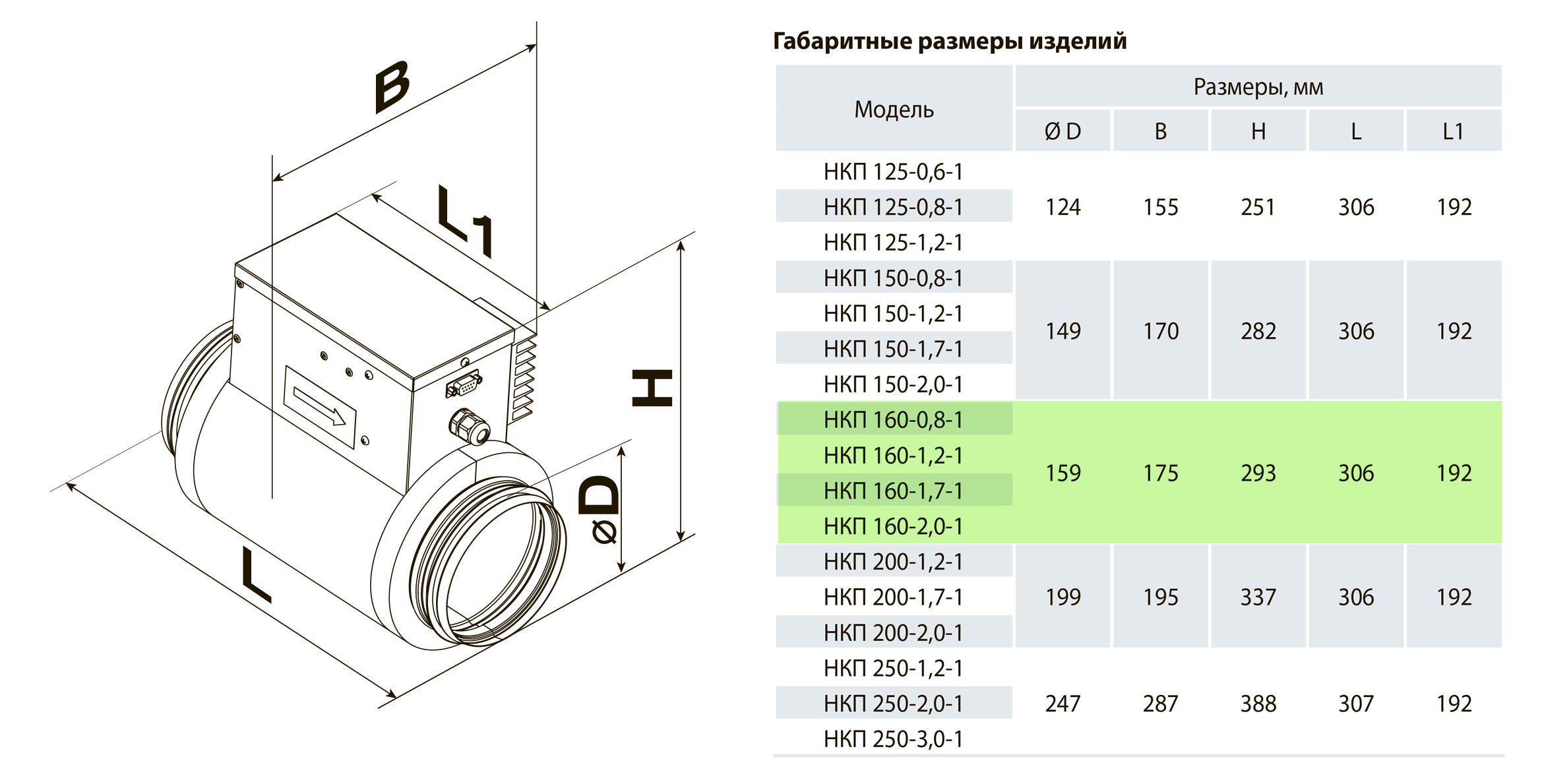 Вентс НКП 160-2,0-1 А21 В.2 Габаритні розміри