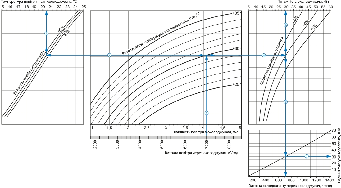 Вентс ОКФ1 1000х500-3 Л Діаграма продуктивності
