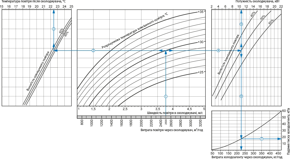 Вентс ОКФ1 600х300-3 Л Діаграма продуктивності