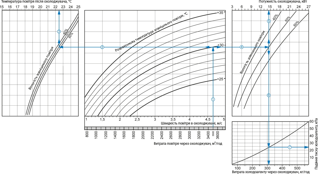 Вентс ОКФ1 600х350-3 Діаграма продуктивності