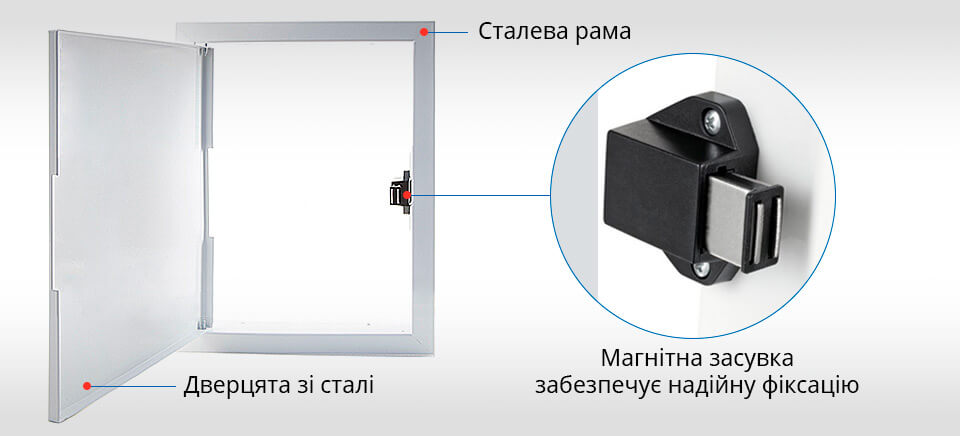 Конструкція Вентс ДМ 100х100